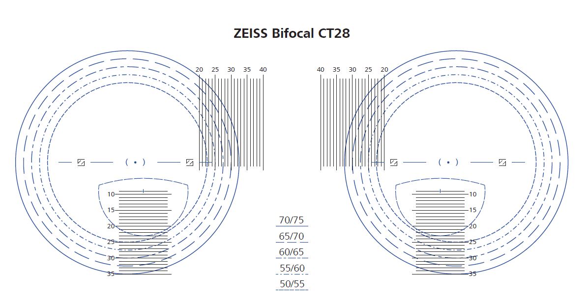 Линзы Zeiss Bifocal CT28