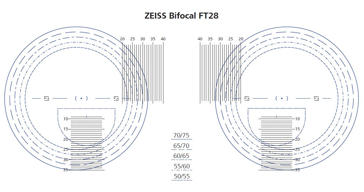 линзы Zeiss Bifocal FT28 1.5 PhotoFusion