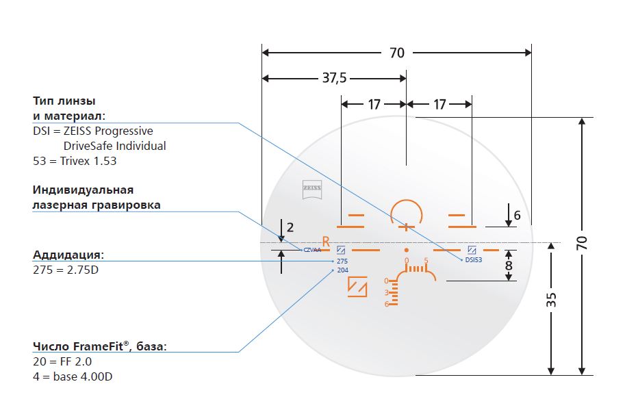 линзы Zeiss Progressive DriveSafe Individual 1.53 Trivex