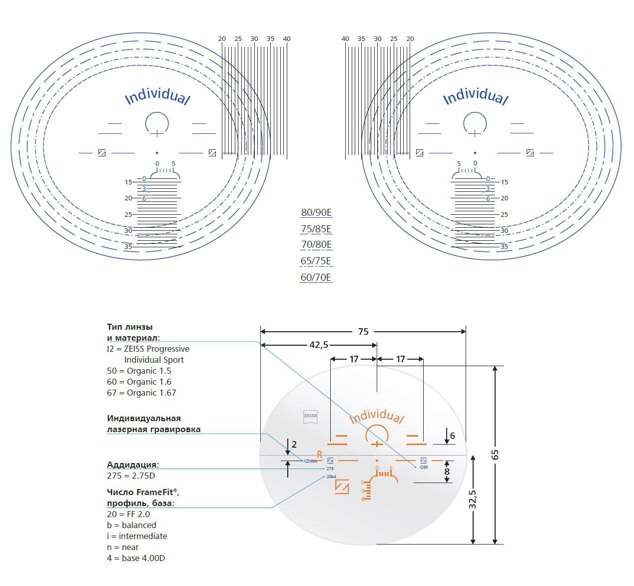 линзы Zeiss Progressive Individual Sport