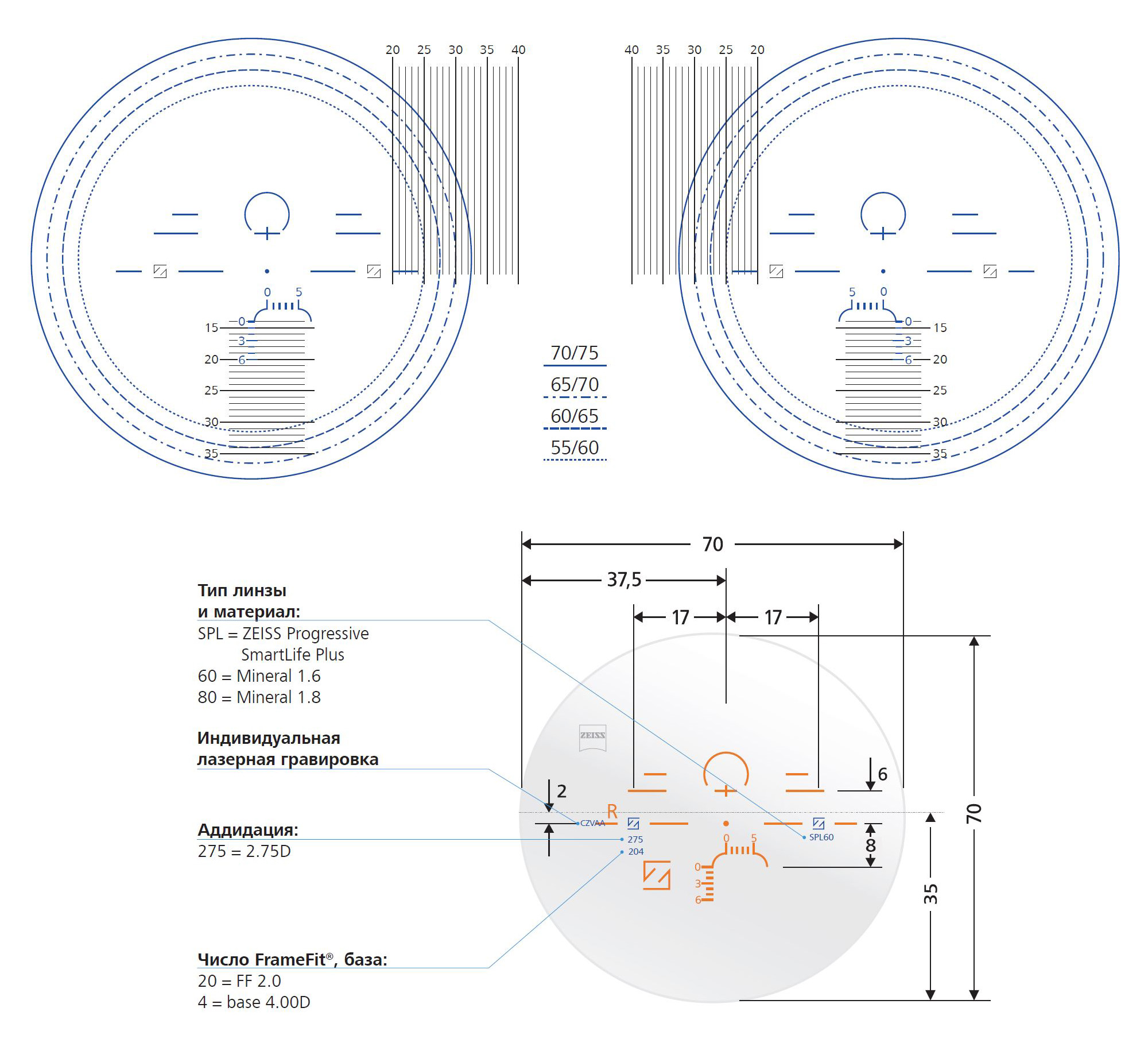 Линзы Zeiss Progressive SmartLife Plus Min