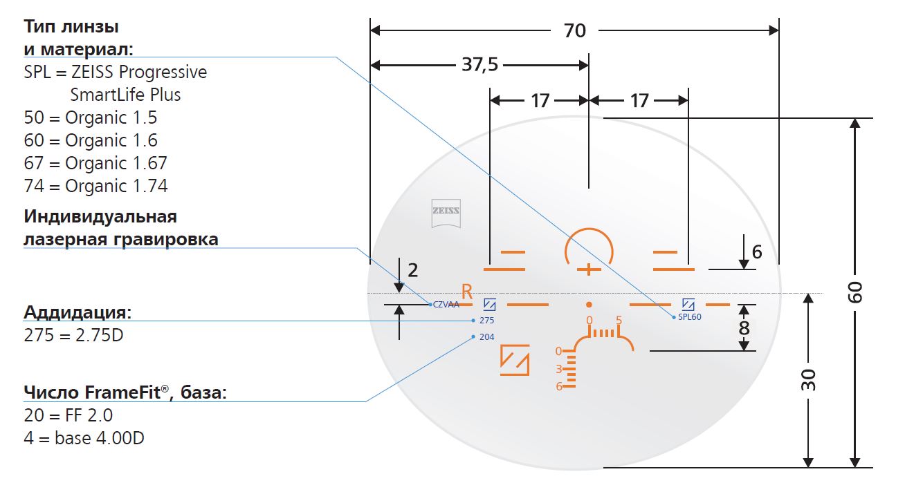 линзы Zeiss Progressive SmartLife Plus