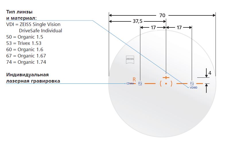 Линзы Zeiss Single Vision DriveSafe Individual Polarized