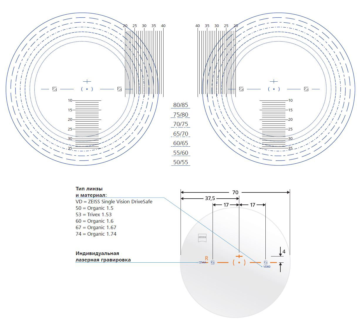 Линзы Zeiss Single Vision DriveSafe