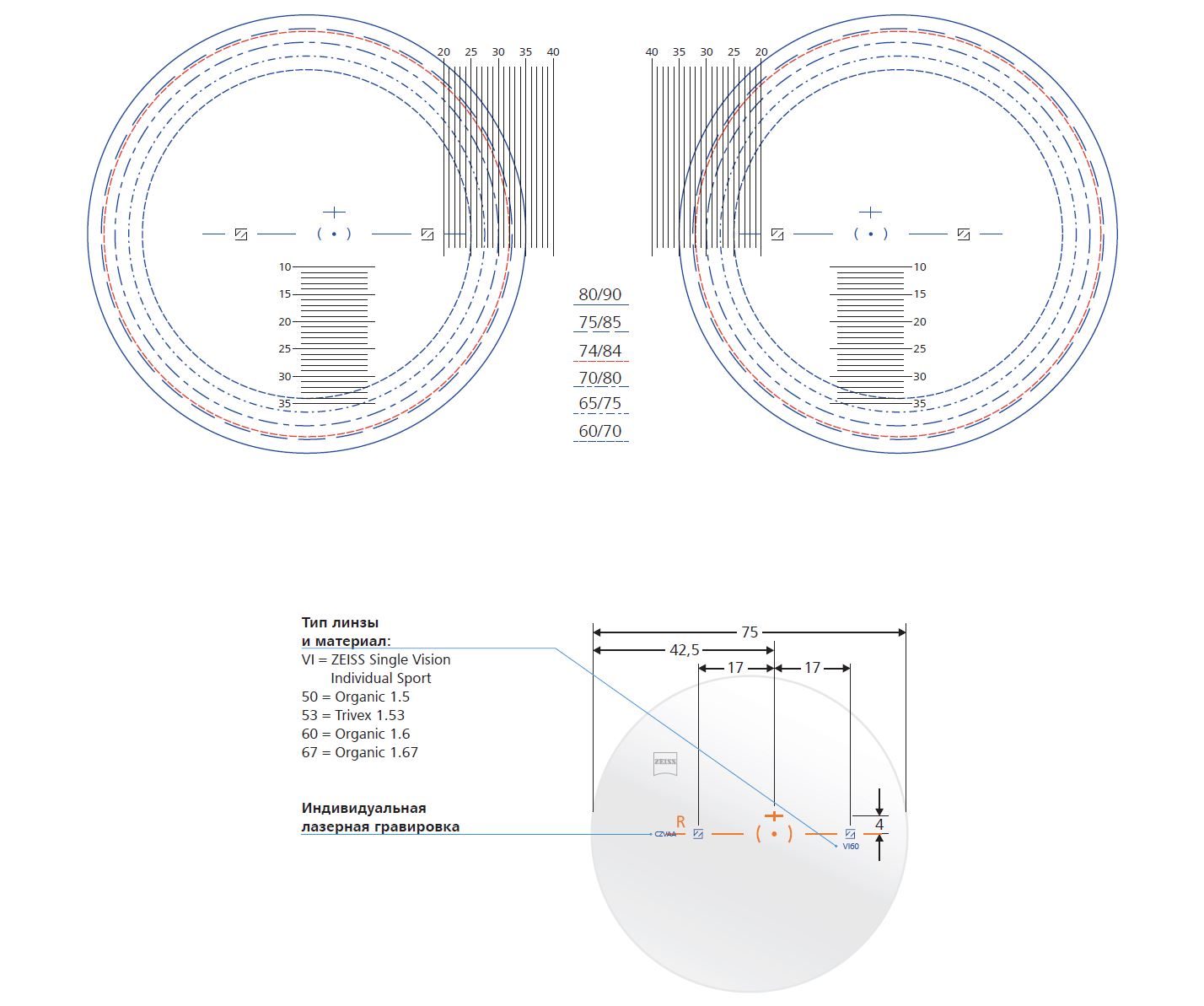линзы Zeiss Single Vision Individual Sport