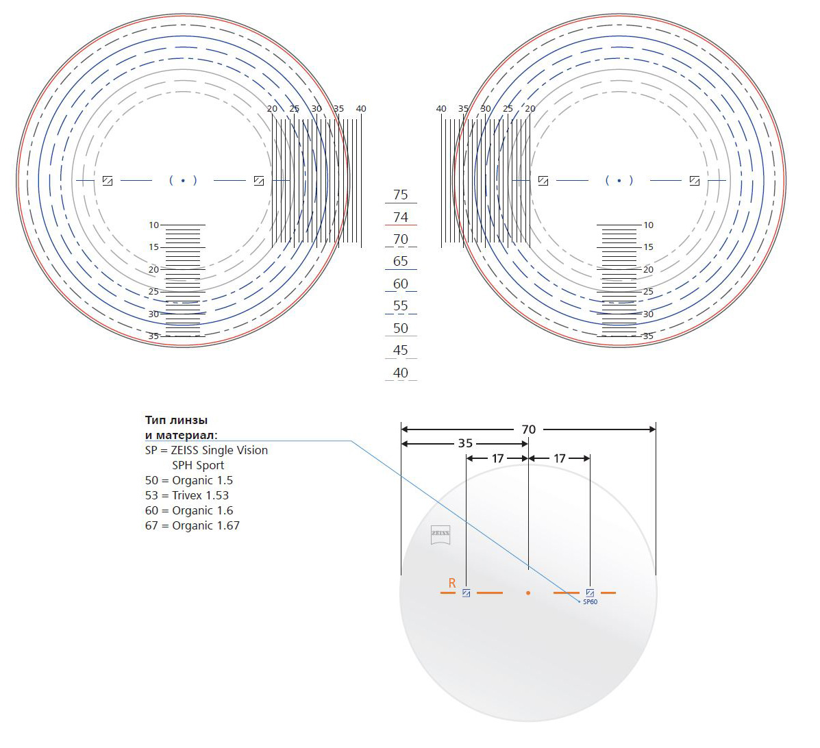 Zeiss Single Vision Sph Sport 1.53 Trivex