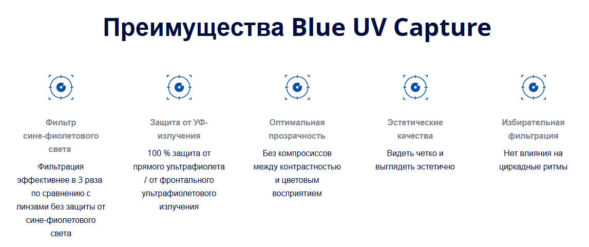 Преимущества BCT - Blue UV Capture